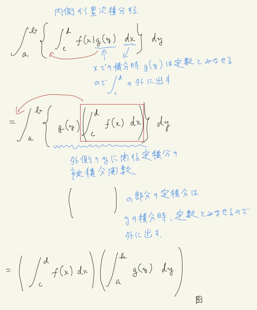 重積分の公式の証明